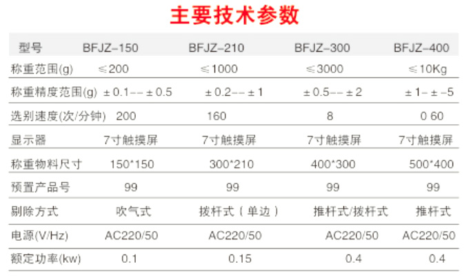 參數(shù)2